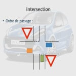 2. Priorités, croisement et dépassement