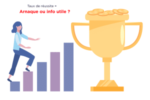 Taux de réussite de l'auto-école : un critère de choix à relativiser. L'auto ecole Drive Innov vous dit tout.
