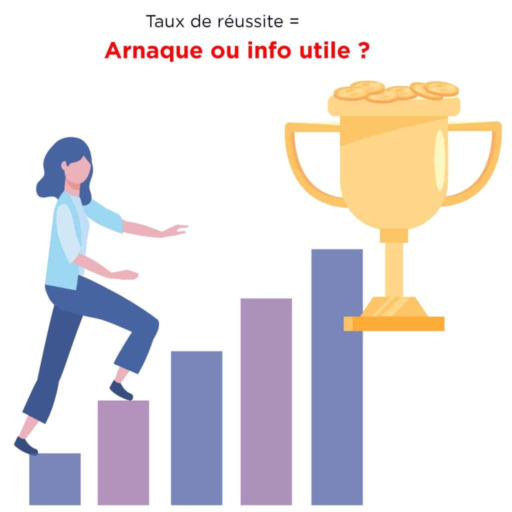 Taux de réussite de l'auto-école : un critère de choix à relativiser. L'auto ecole Drive Innov vous dit tout.